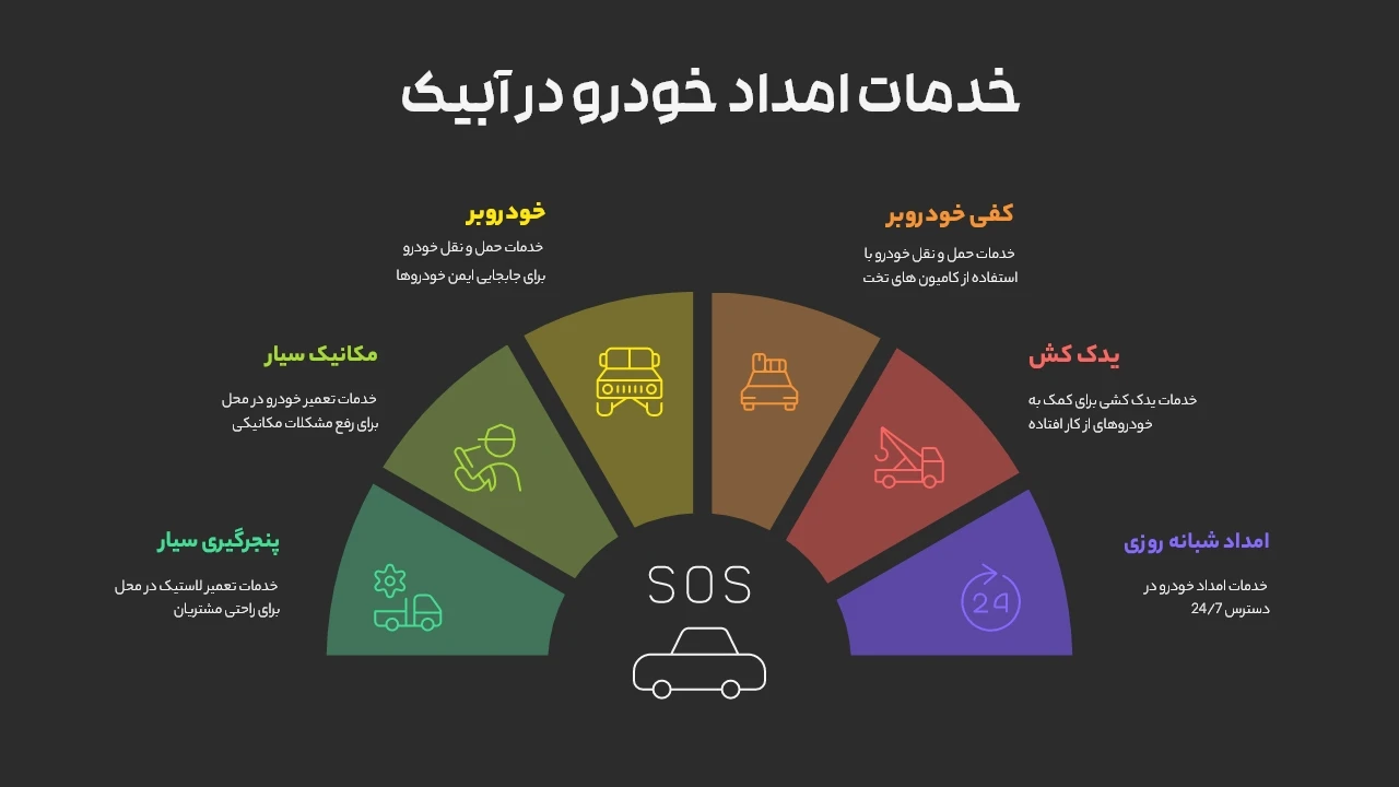 خدمات امداد خودرو آبیک
