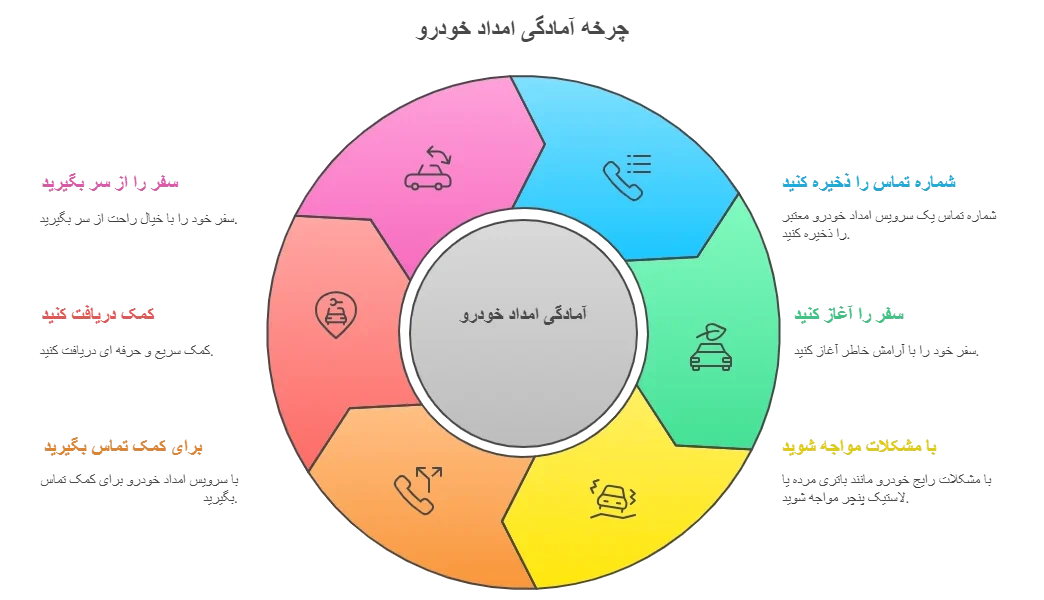 امداد خودرو سهیلیه 2 معرفی خدمات جامع و تخصصی امداد خودرو سهیلیه